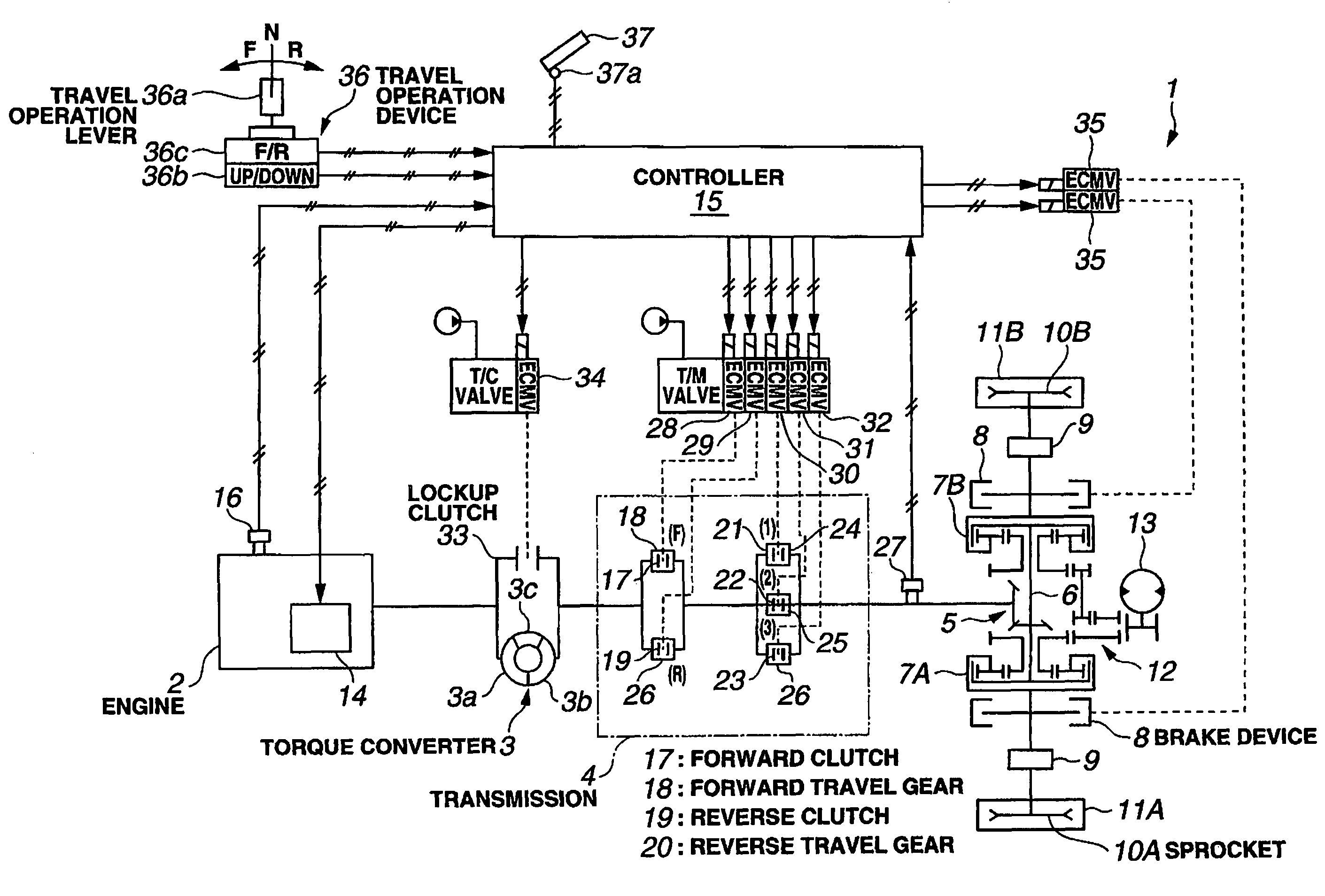 Work vehicle controller