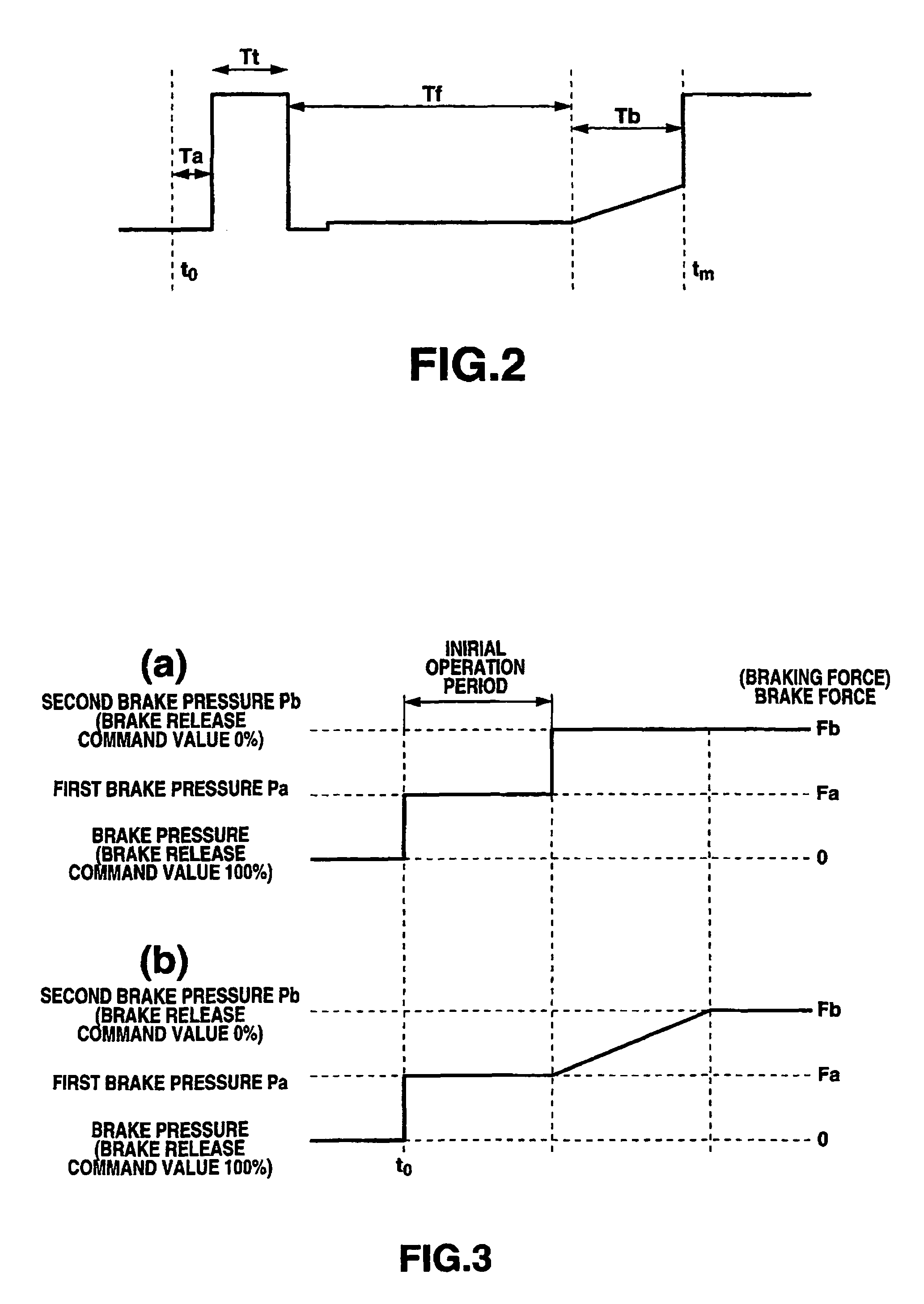 Work vehicle controller