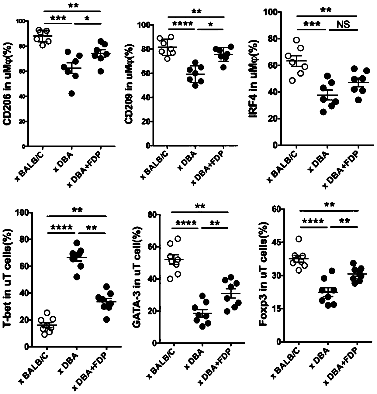 Application of fructose 1,6-diphosphate in preparation of medicine for spontaneous abortion