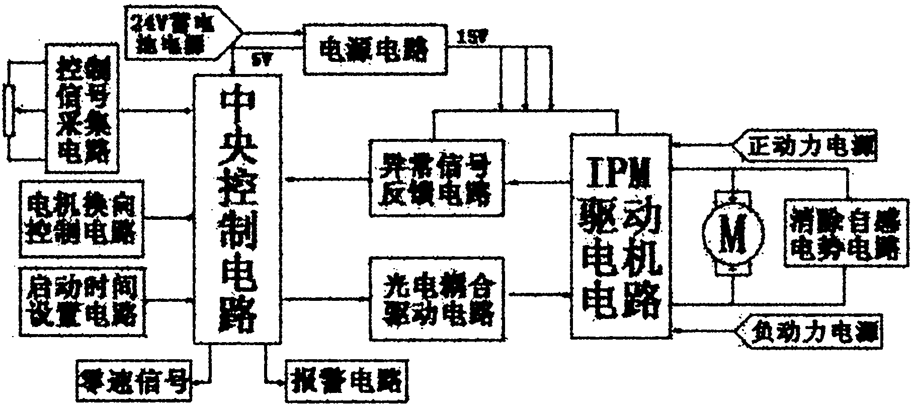 Gyroscopic control system for tyre crane