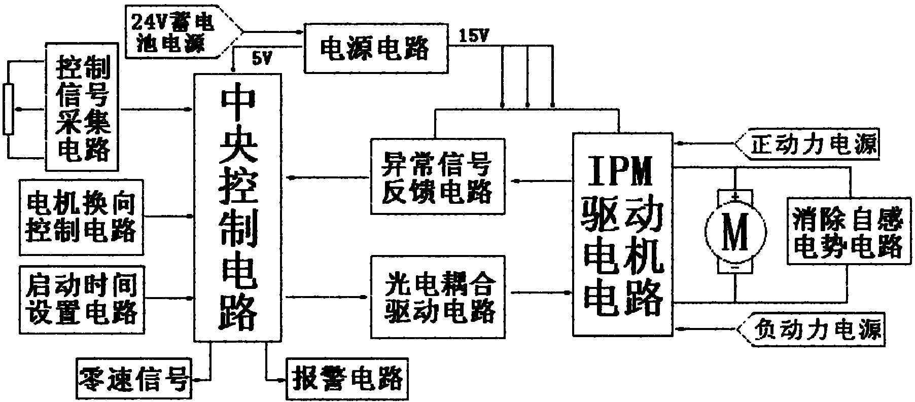 Gyroscopic control system for tyre crane