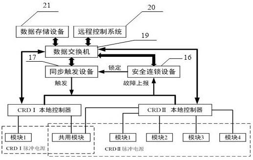 Pulse power device for generating disturbed magnetic field