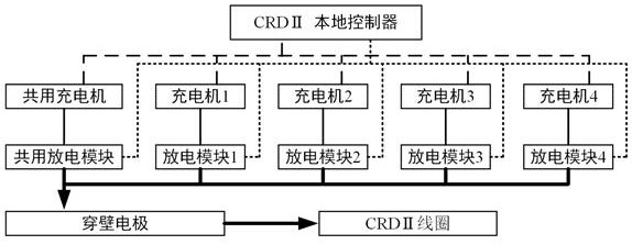 Pulse power device for generating disturbed magnetic field