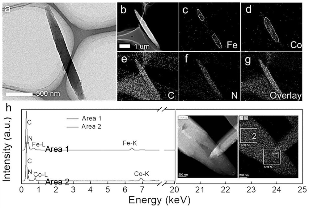 Heterostructure iron/cobalt bimetallic phthalocyanine electrocatalyst and preparation method and application thereof