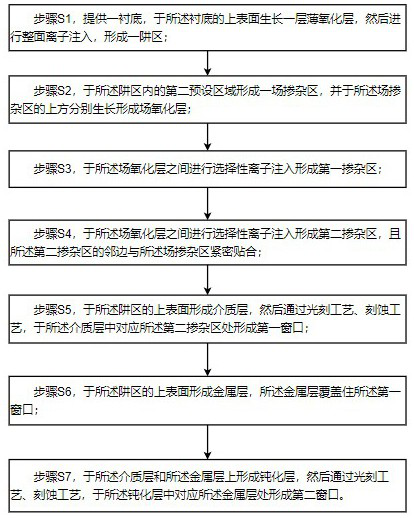 Bidirectional transient voltage suppression device and preparation method thereof