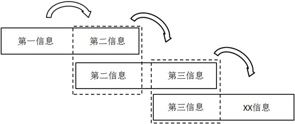 Associated information visualization processing system