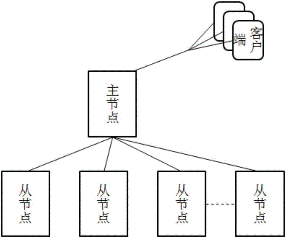 Associated information visualization processing system