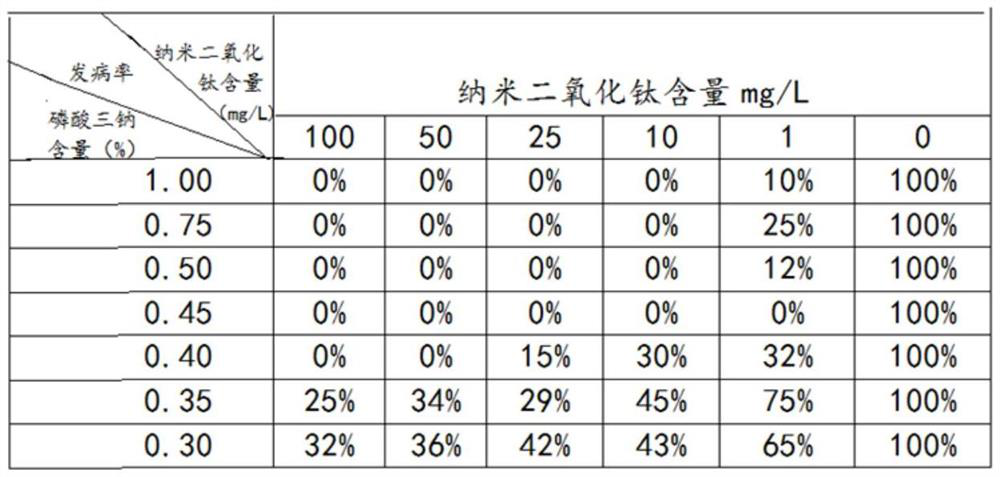 Disinfectant for silkworm pathogenic microorganisms and application of disinfectant