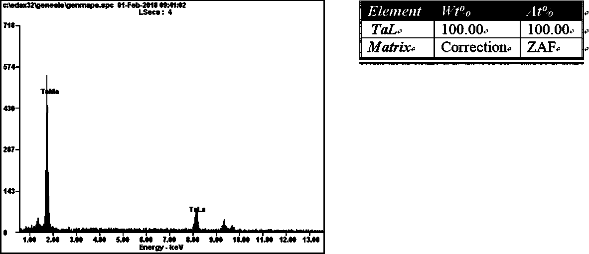 A preparation method of high-purity tantalum target material for electronic materials