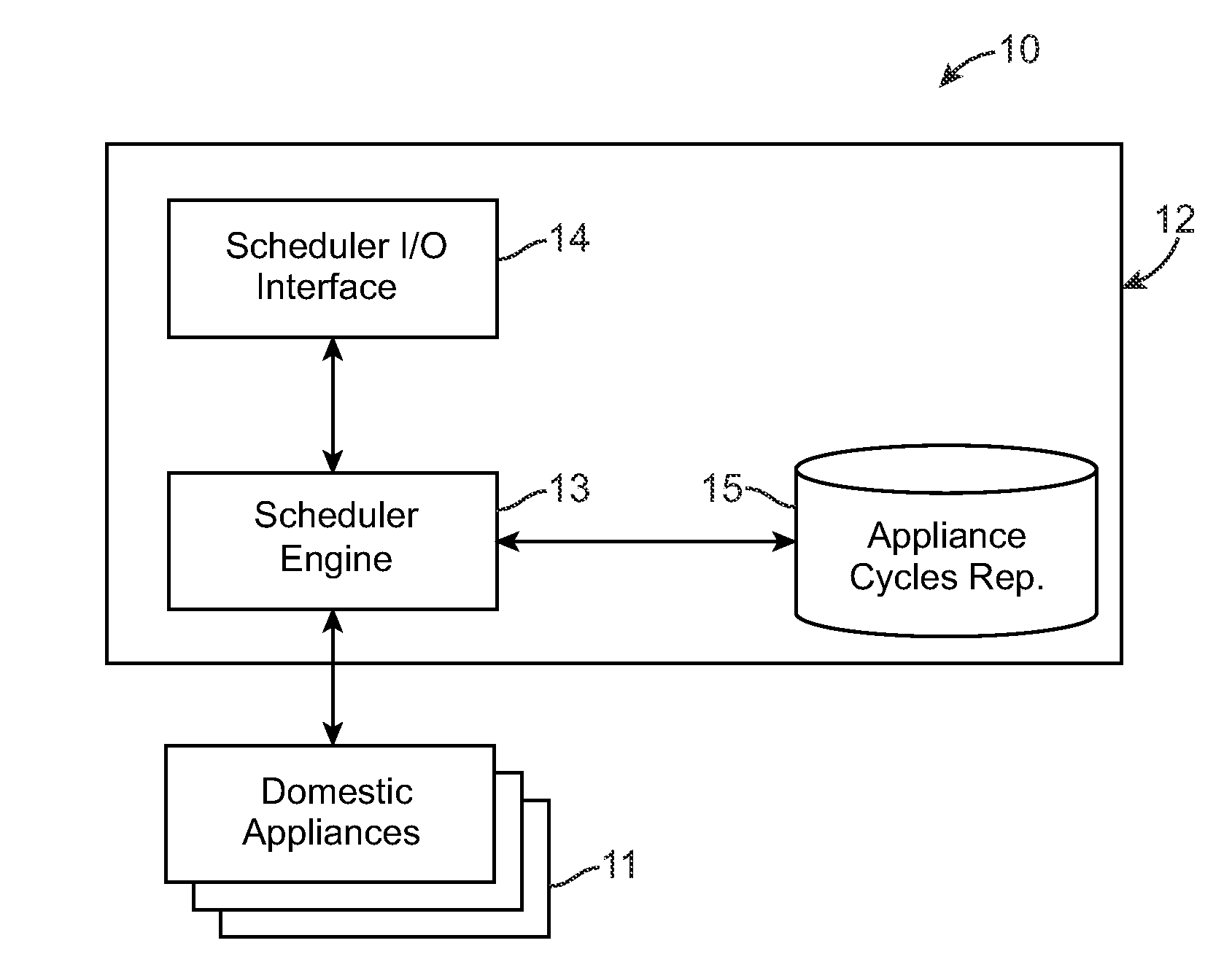 Method and system for organizing and optimizing electricity consumption