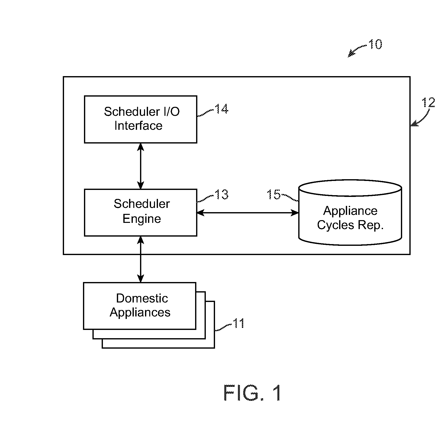 Method and system for organizing and optimizing electricity consumption