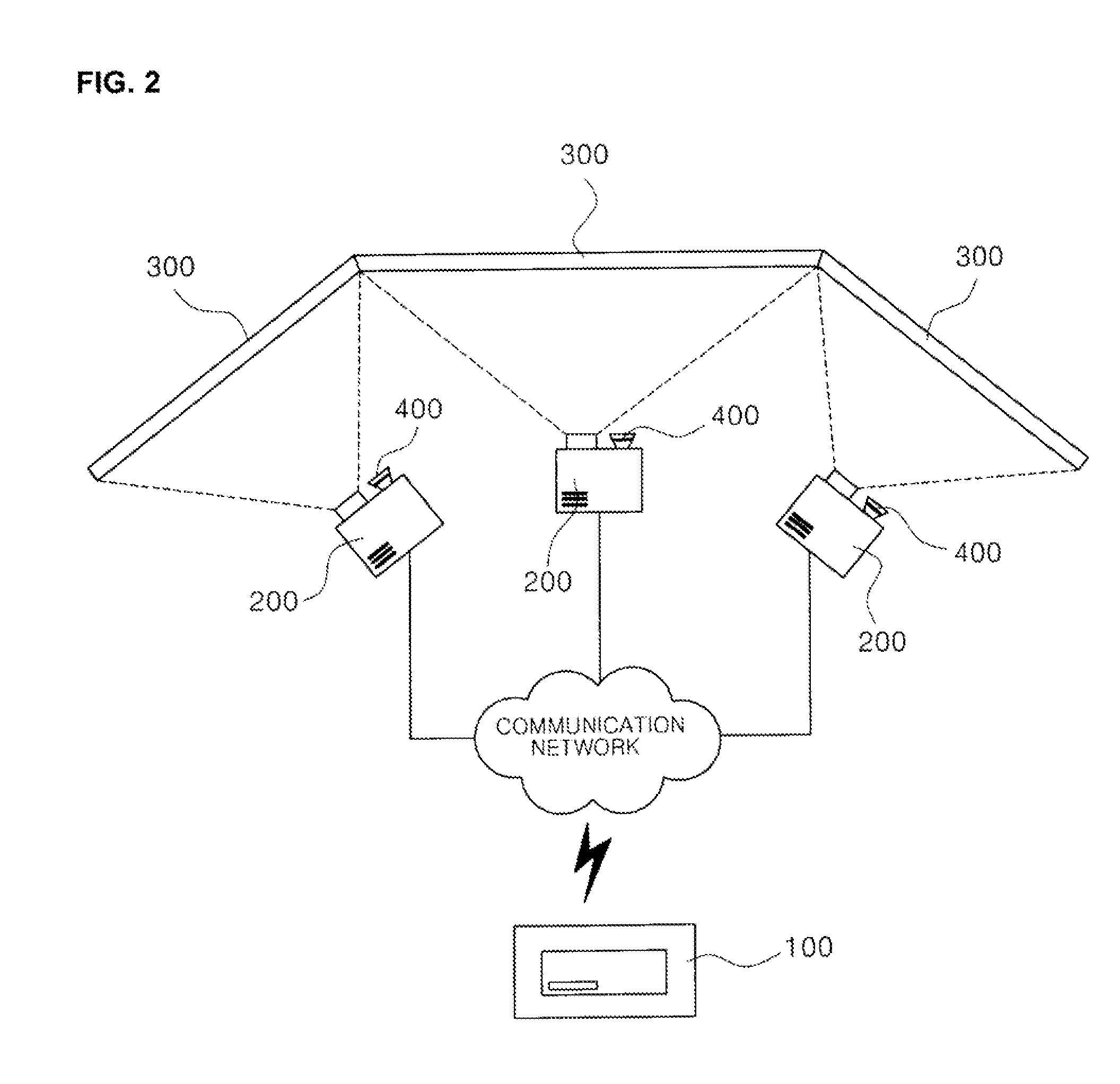 Image correction system and method for multi-projection