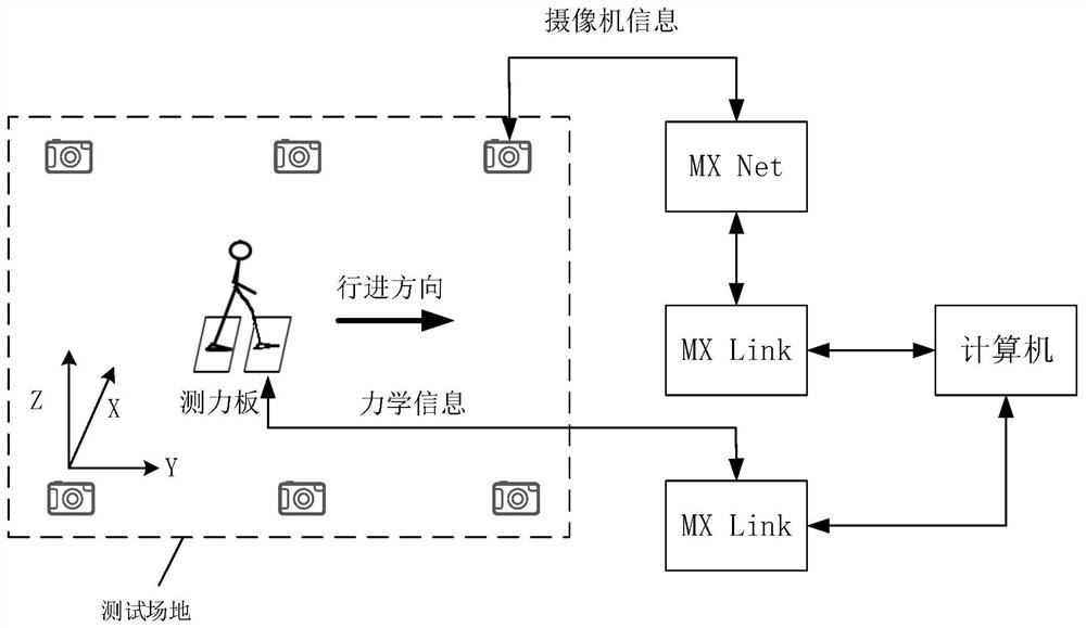 A lower limb exoskeleton control method