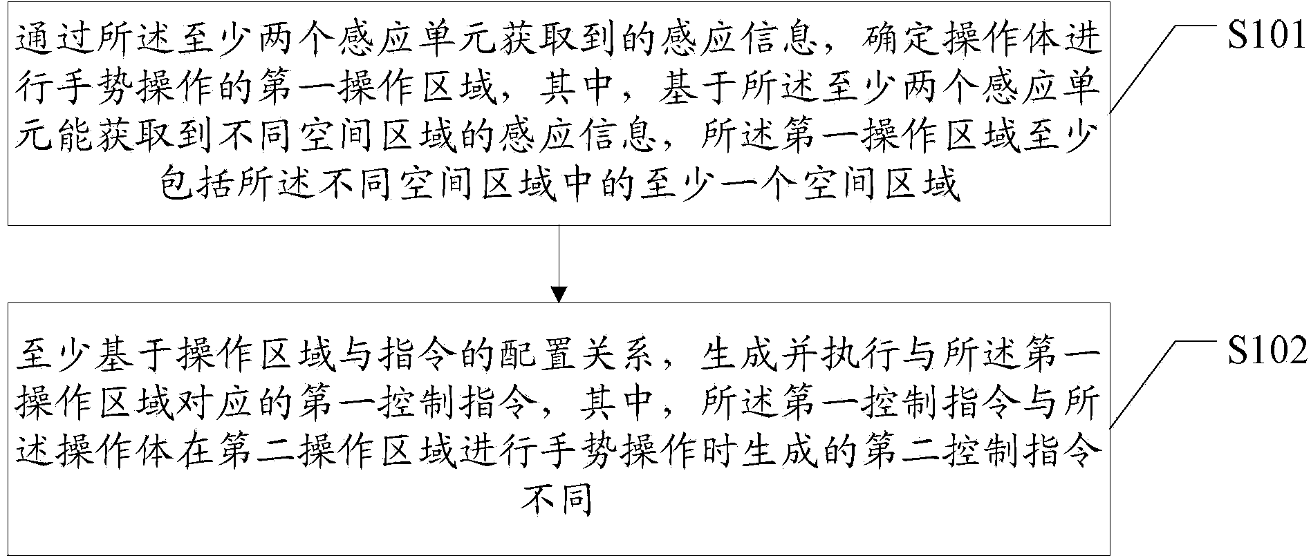 Control method and electronic device