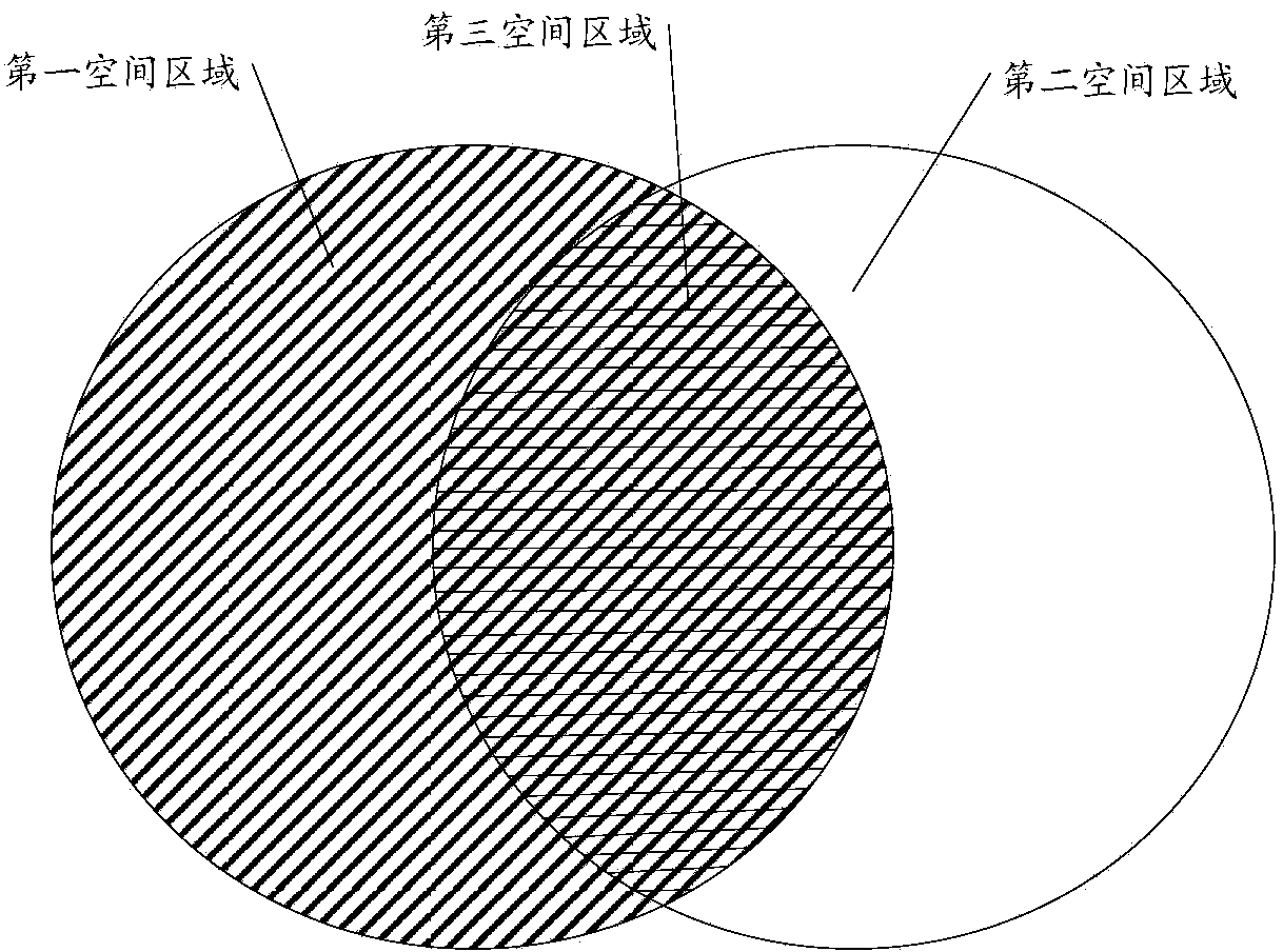 Control method and electronic device