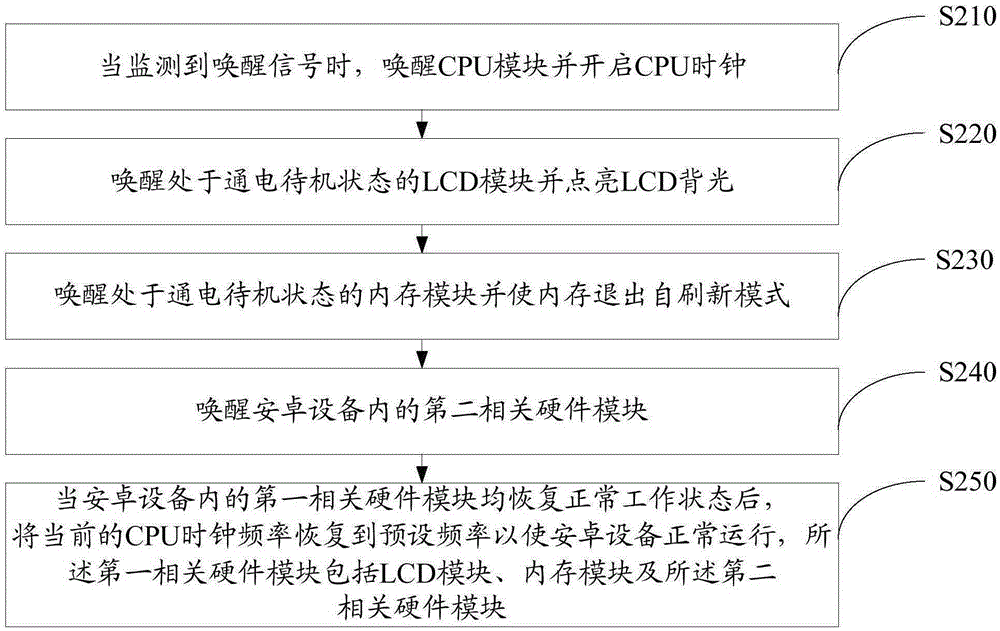 Android device standby and waking-up method and apparatus