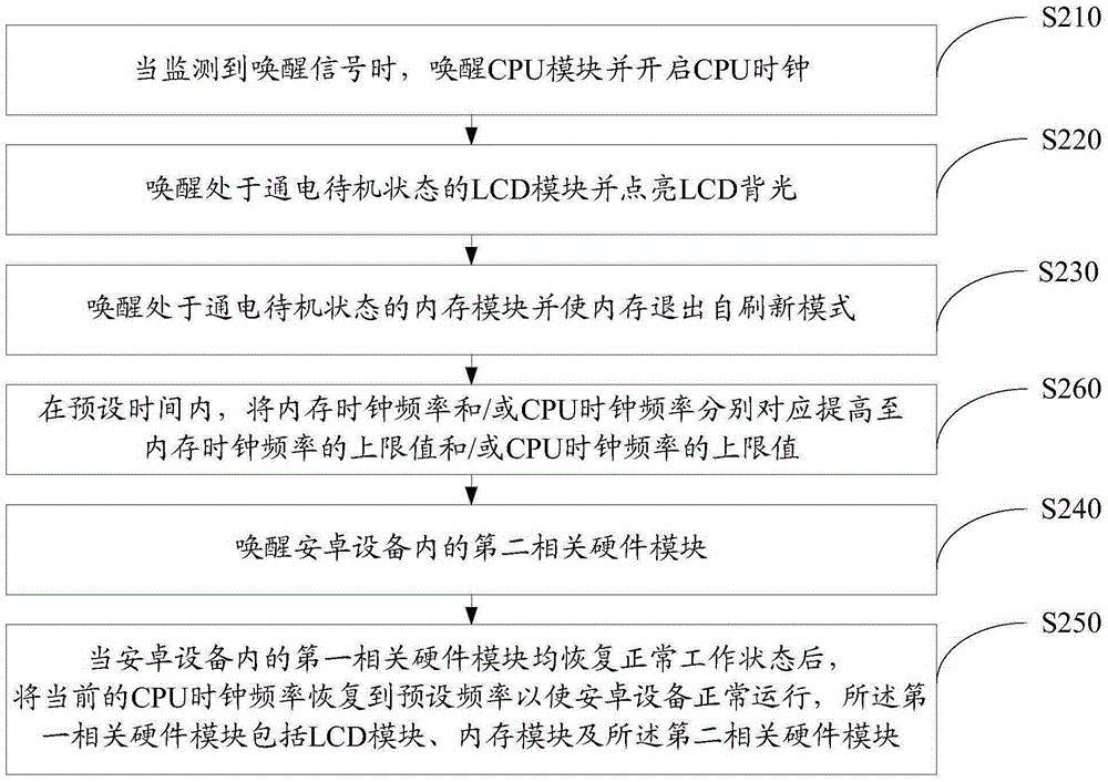 Android device standby and waking-up method and apparatus