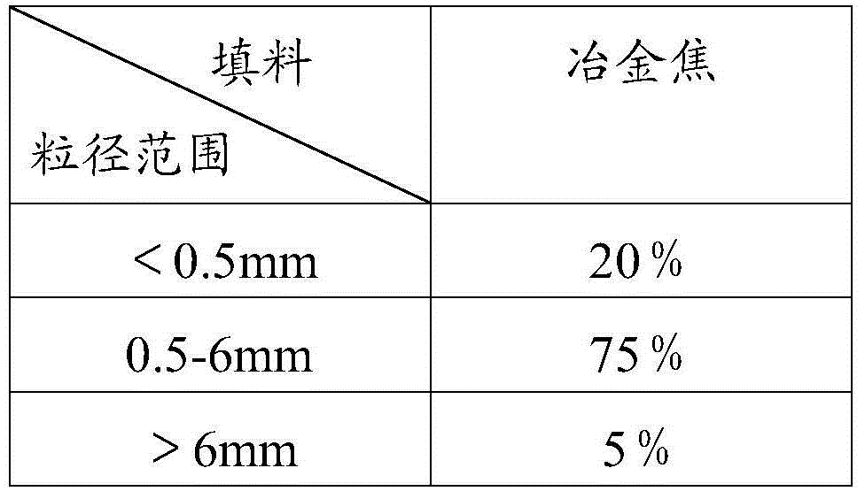 Method for baking fine-particle-structure graphite product with open ring type furnace and graphite product obtained by method