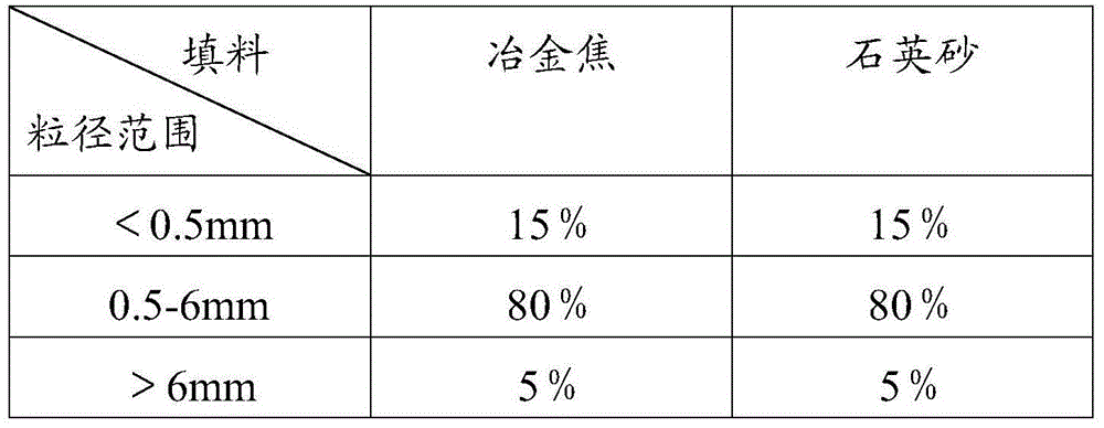 Method for baking fine-particle-structure graphite product with open ring type furnace and graphite product obtained by method