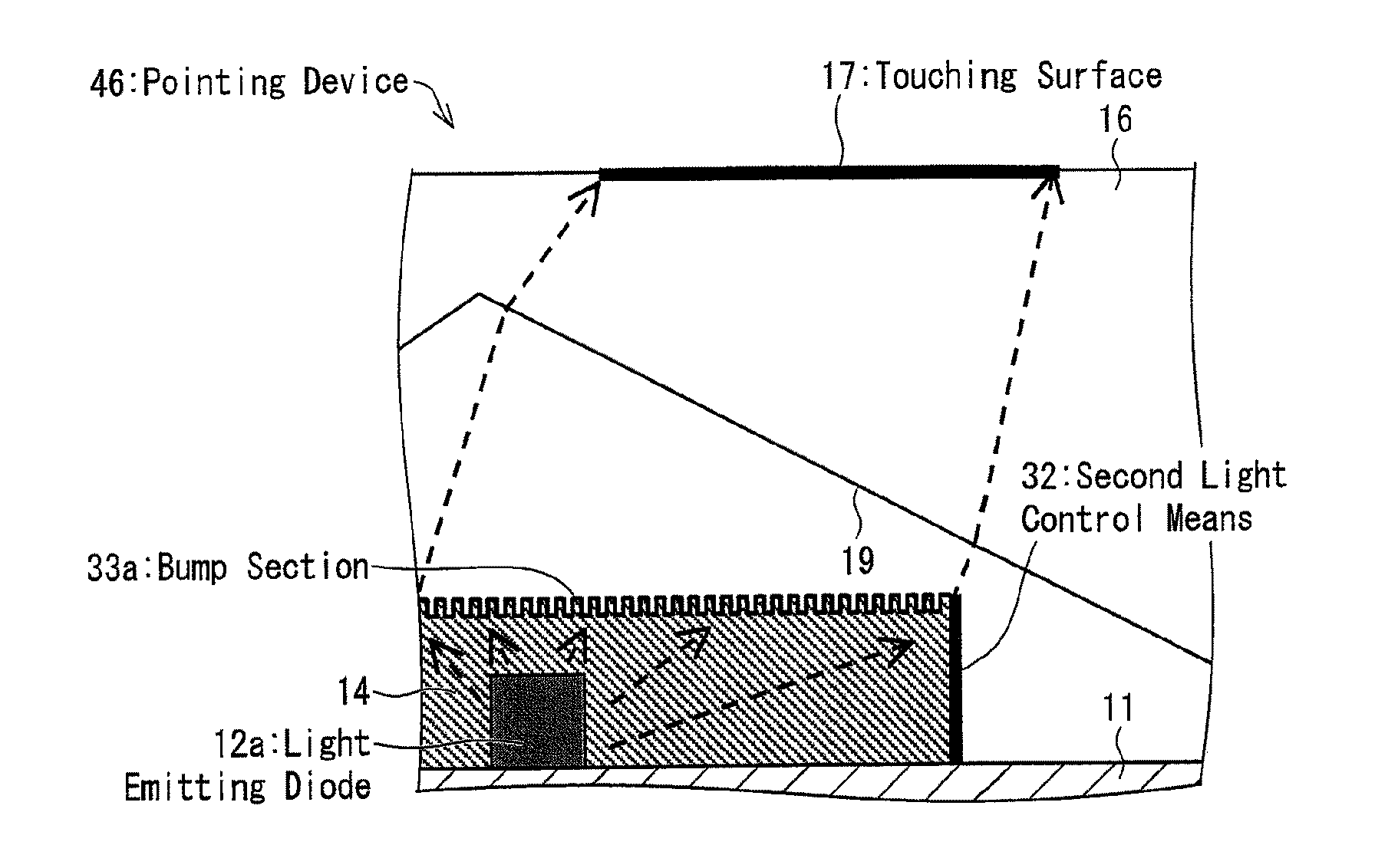 Pointing device comprising a light control part and electronic apparatus comprising an input device