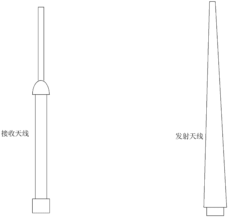 Transmitting-receiving shared antenna applied to high-frequency ground wave radar