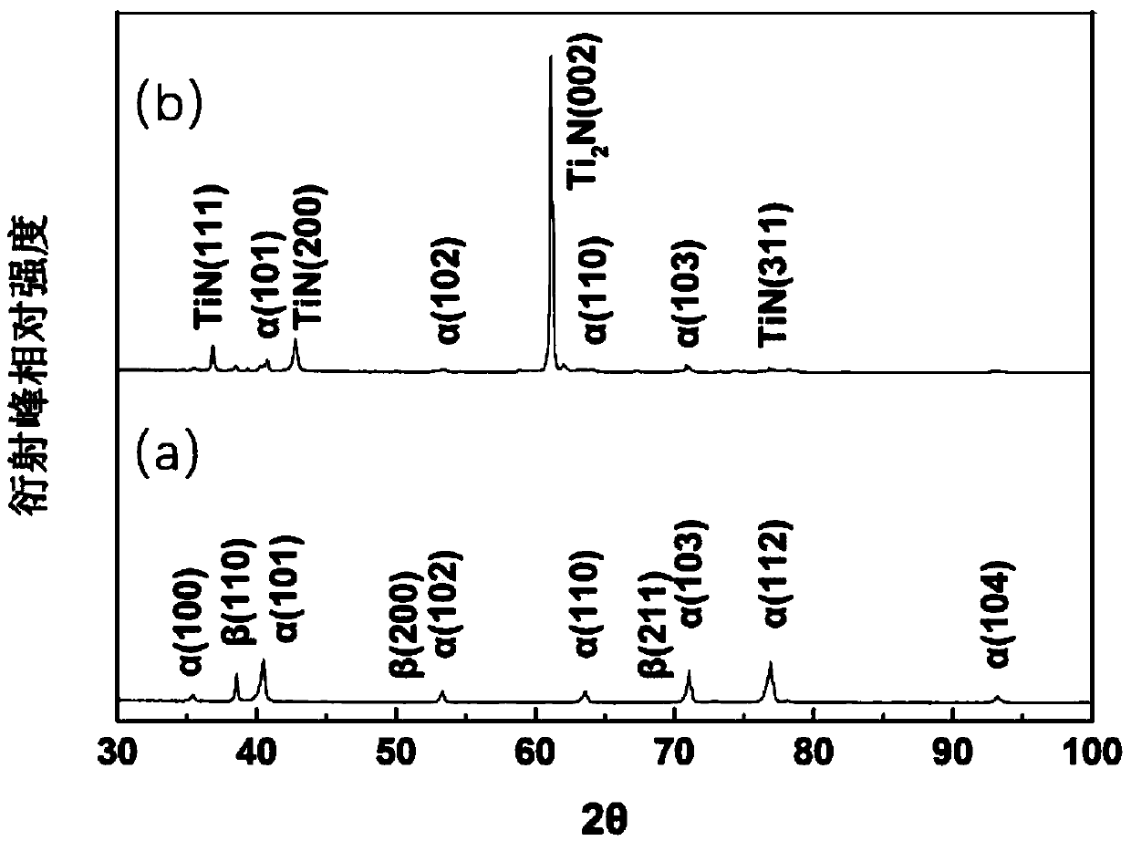 Method for preparing antifriction anti-fretting strengthening layer on surface of titanium alloy