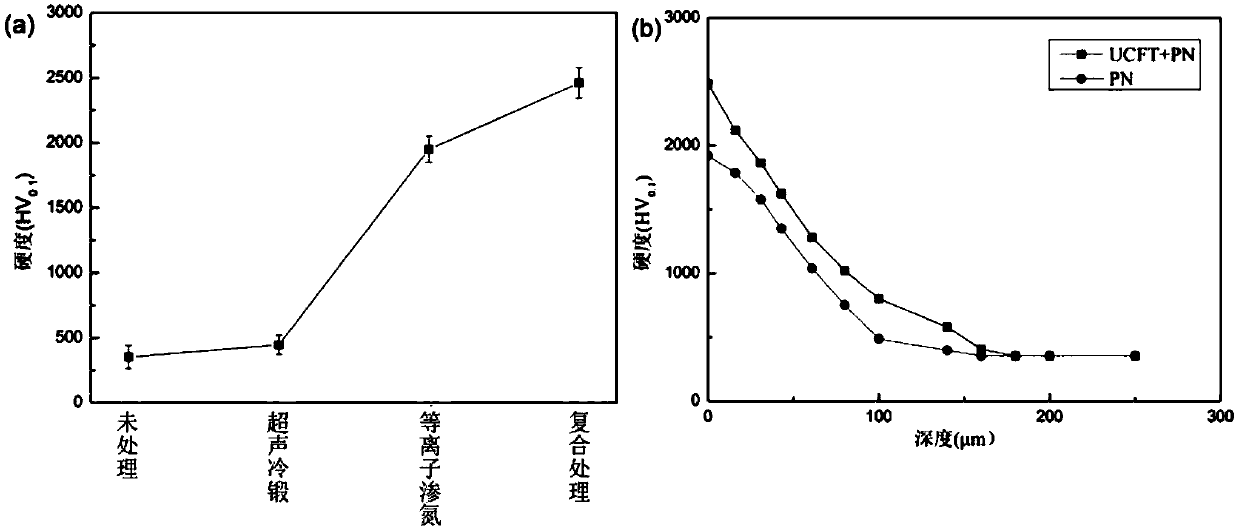 Method for preparing antifriction anti-fretting strengthening layer on surface of titanium alloy