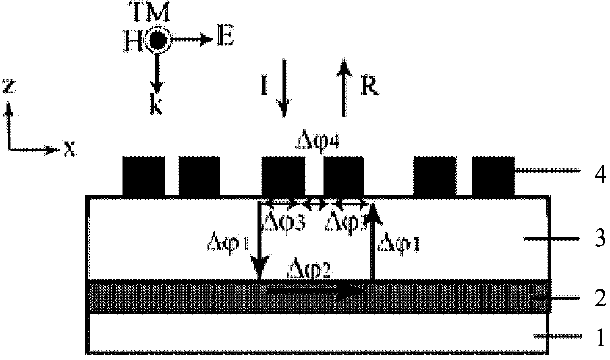 Asymmetric Au particle array and FPcavity coupled refractive index sensor