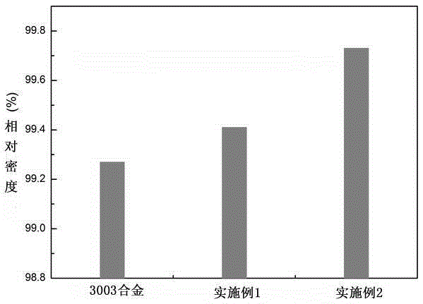 Rare earth aluminum alloy and preparation method thereof