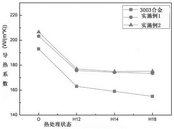 Rare earth aluminum alloy and preparation method thereof