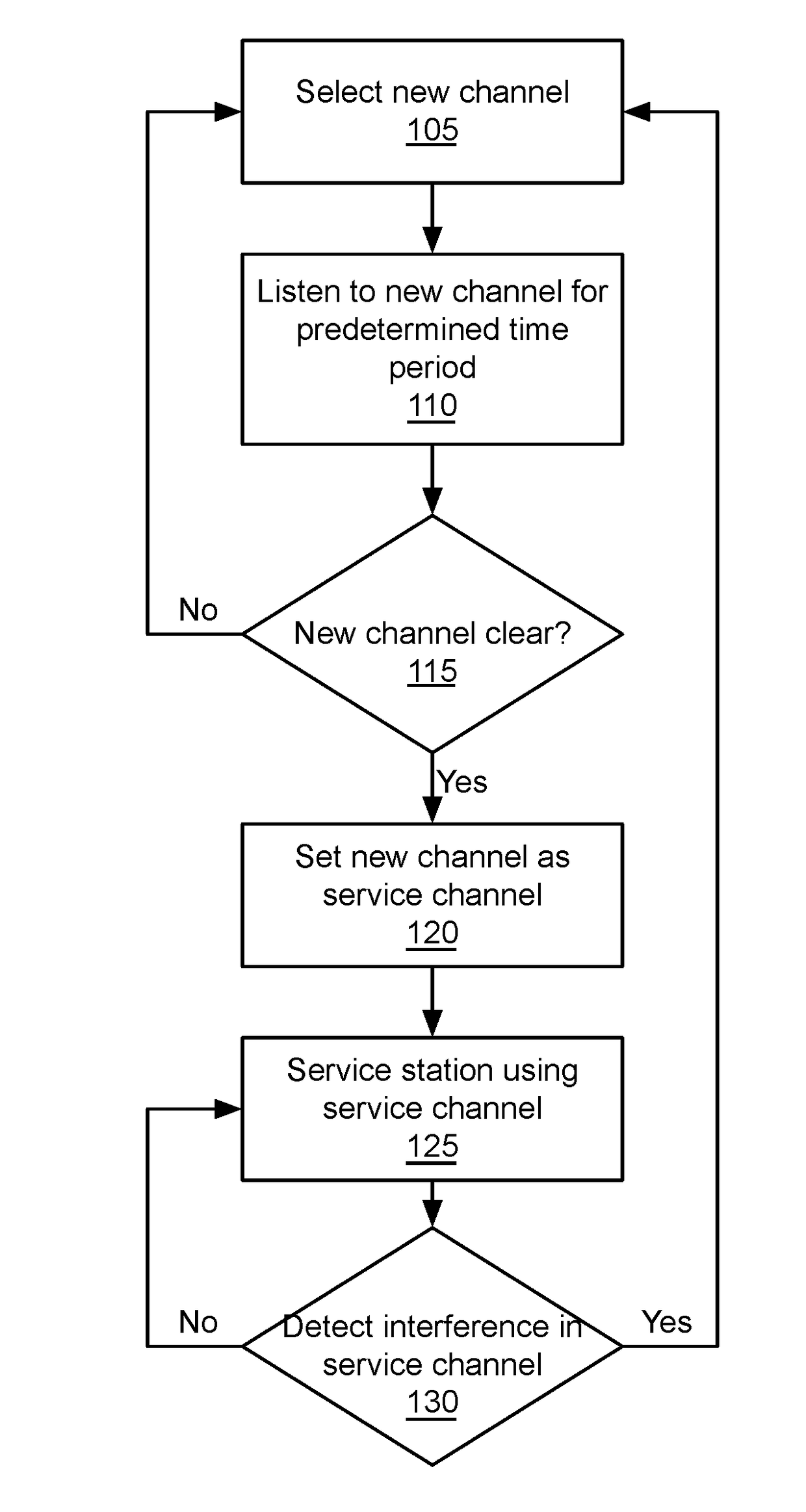 Systems and methods for obtaining available channels for fast channel switching