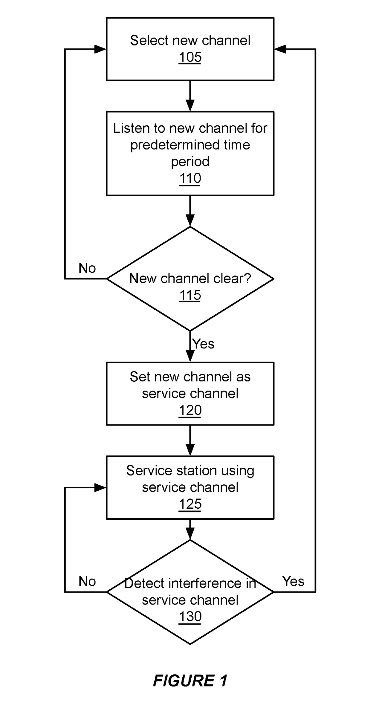 Systems and methods for obtaining available channels for fast channel switching