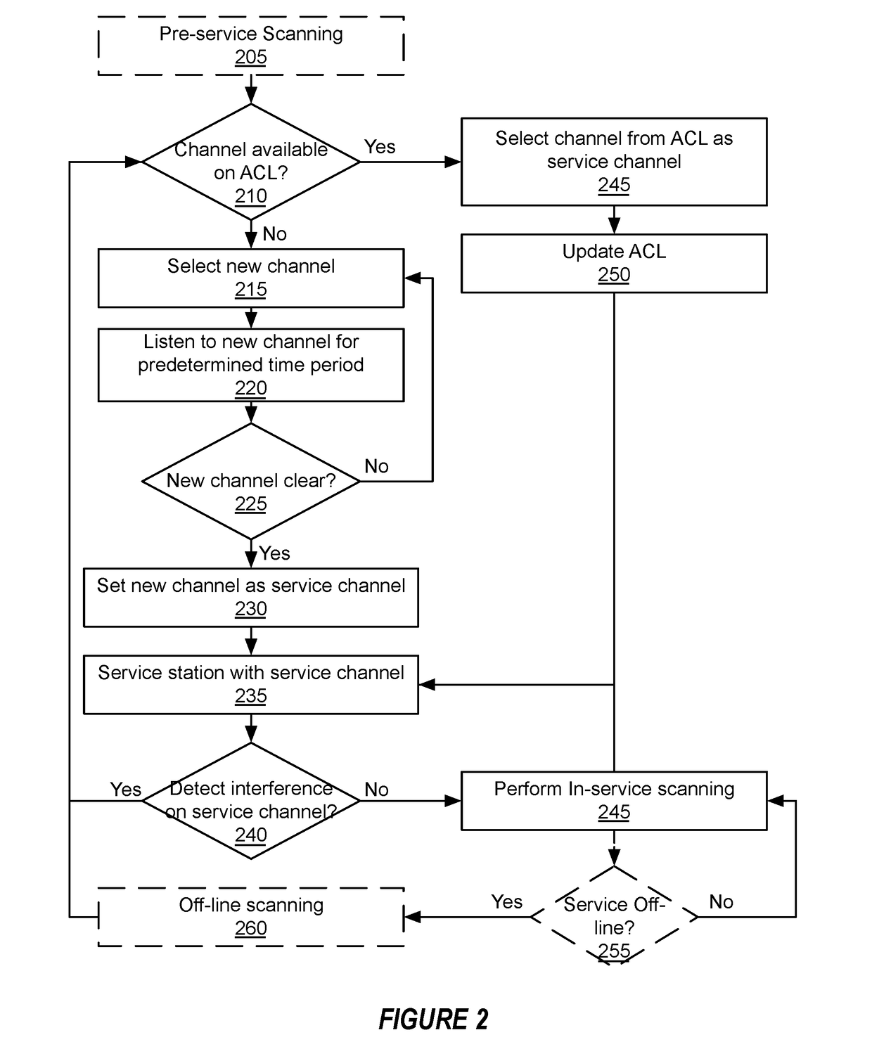 Systems and methods for obtaining available channels for fast channel switching