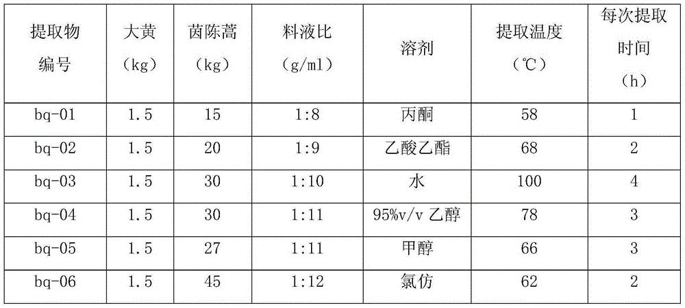 Pesticide composition containing extracts of artemisia capillaris and rheum officinale and preparation method and application thereof