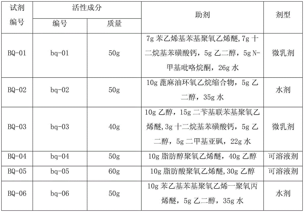 Pesticide composition containing extracts of artemisia capillaris and rheum officinale and preparation method and application thereof