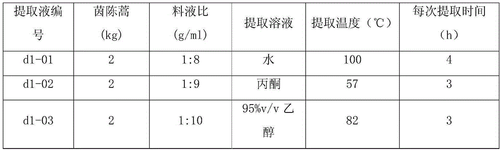 Pesticide composition containing extracts of artemisia capillaris and rheum officinale and preparation method and application thereof