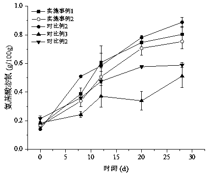 Method for rapidly fermenting sweet bean petals in stages