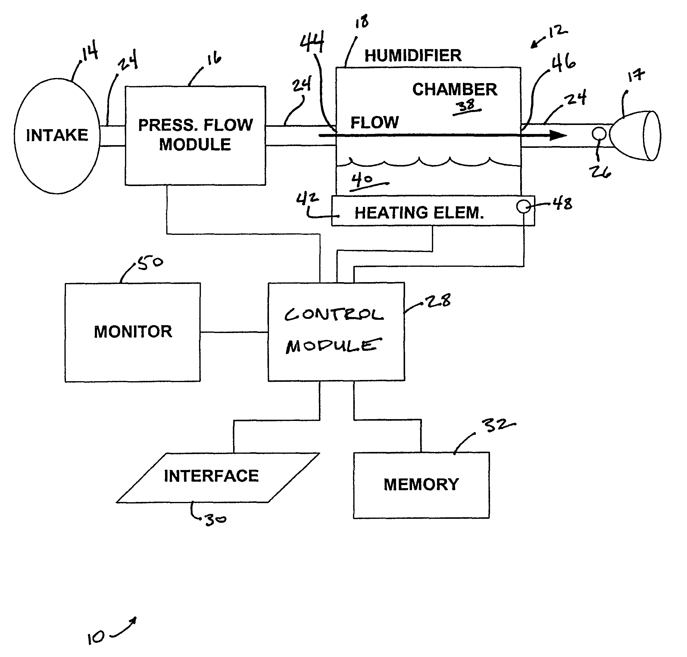 System and method for determining humidity in a respiratory treatment system