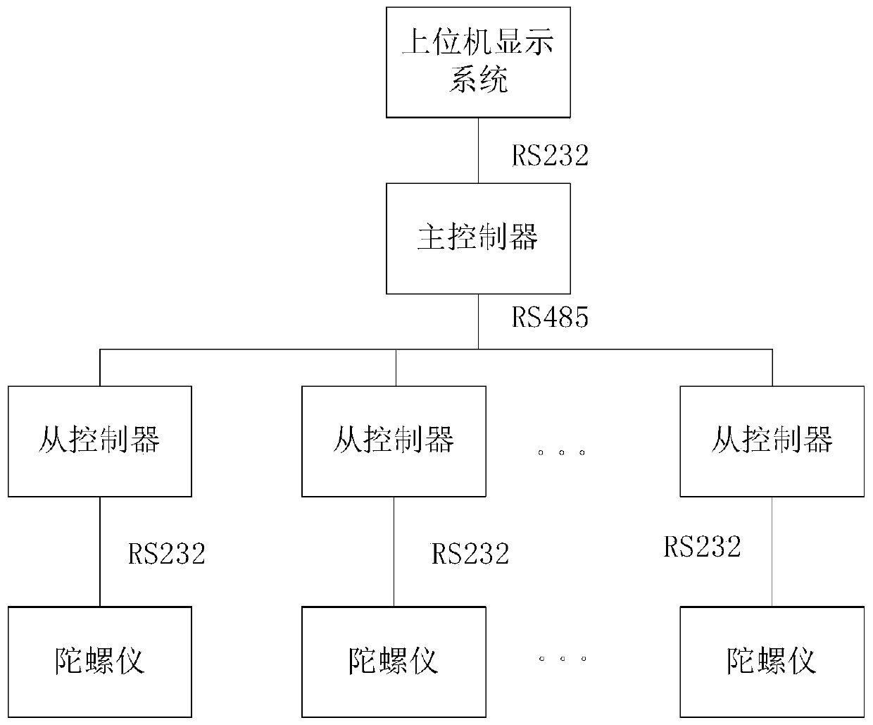 Rehabilitation anthropomorphic dummy pose collecting system and method