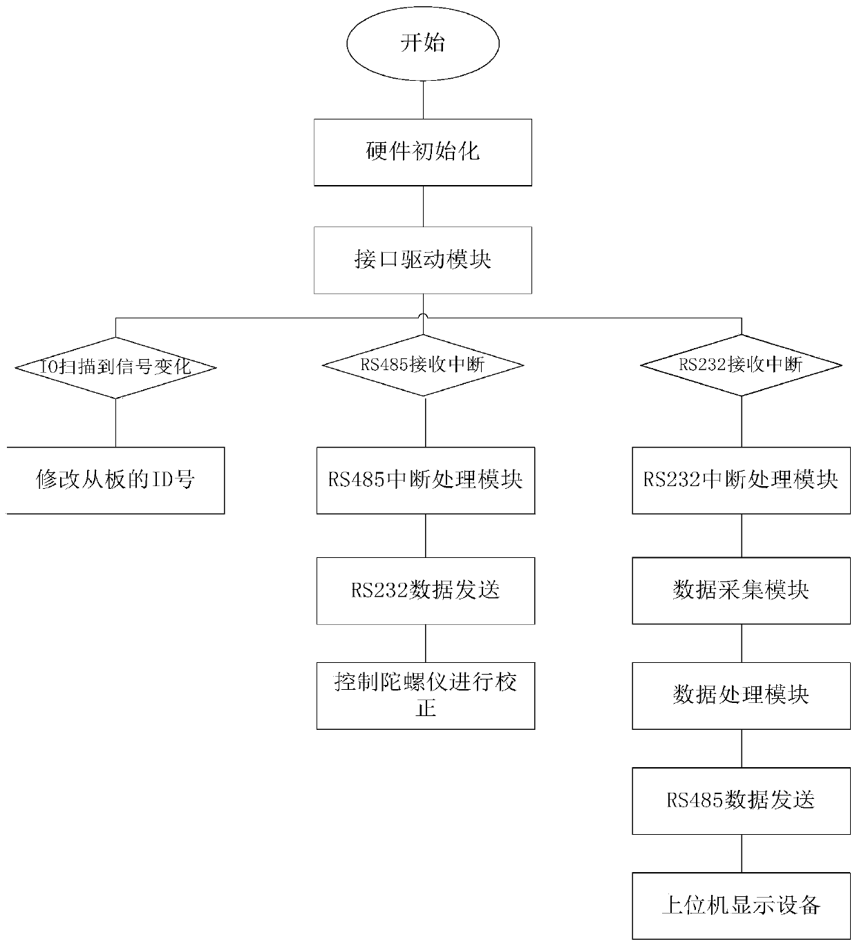 Rehabilitation anthropomorphic dummy pose collecting system and method