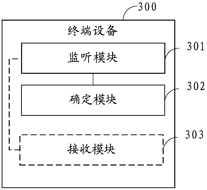 Determination method, terminal equipment and network equipment