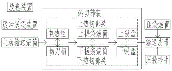 Device and method for opening and conveying ordinary woven bags