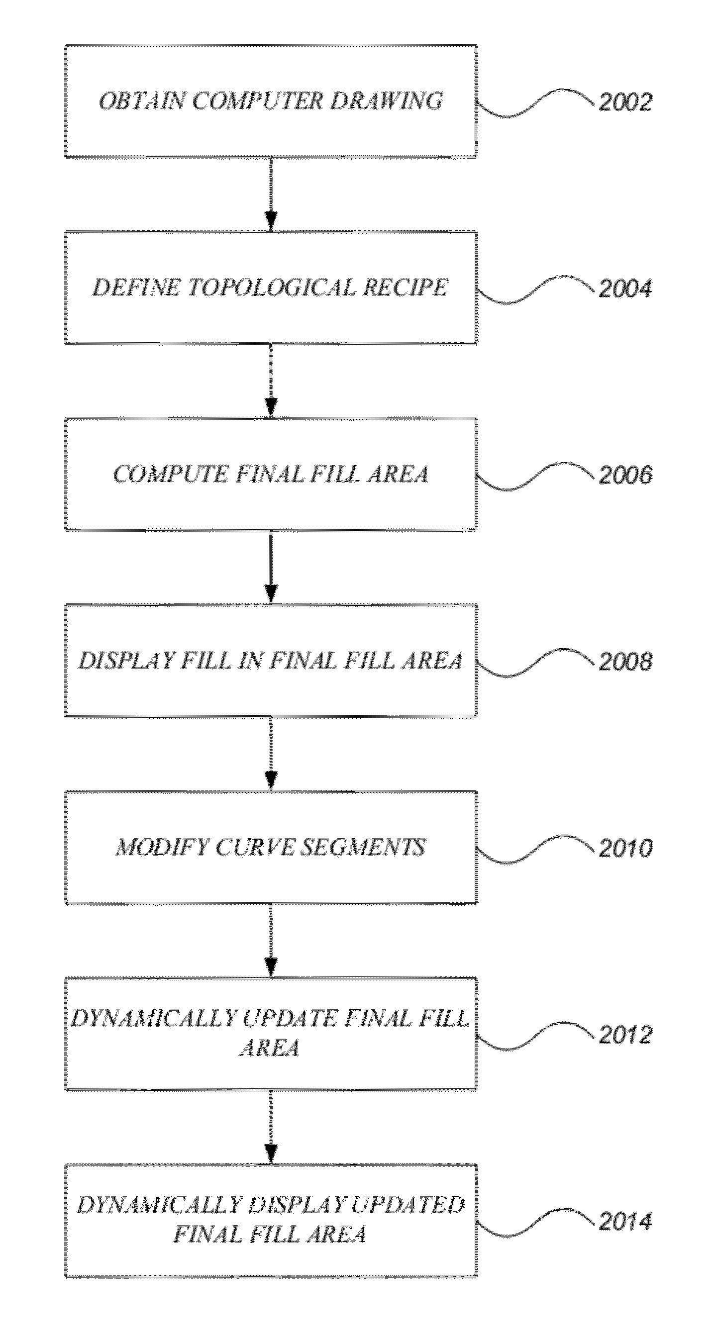 Two-dimensional vector fills using topological recipes