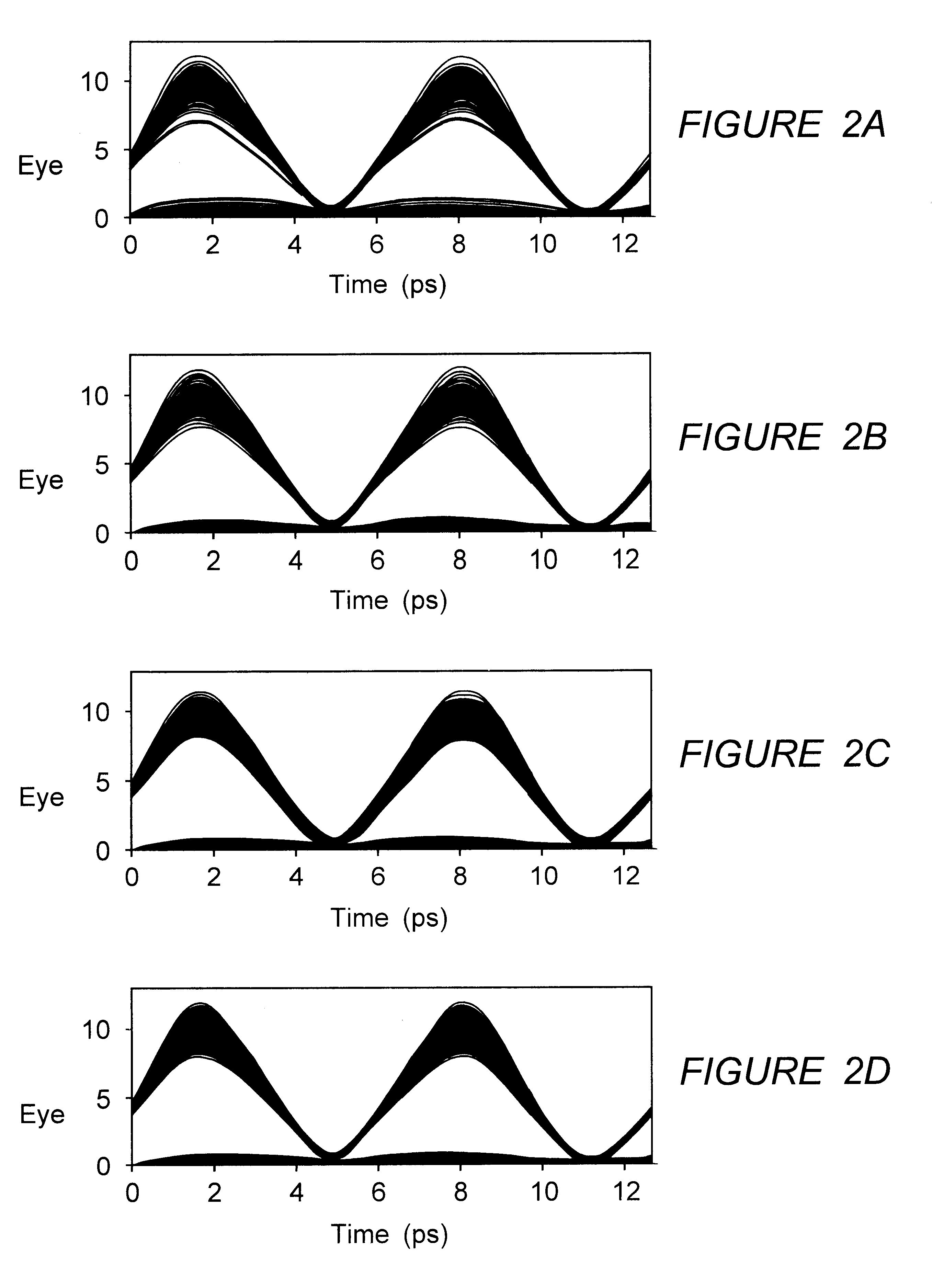 High-dispersion fibers for high-speed transmission