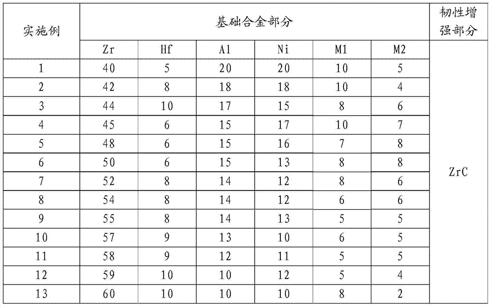 A kind of high toughness amorphous composite material and its preparation method and application