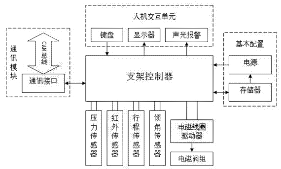 Self-adaptive leveling method and device of hydraulic support top beam