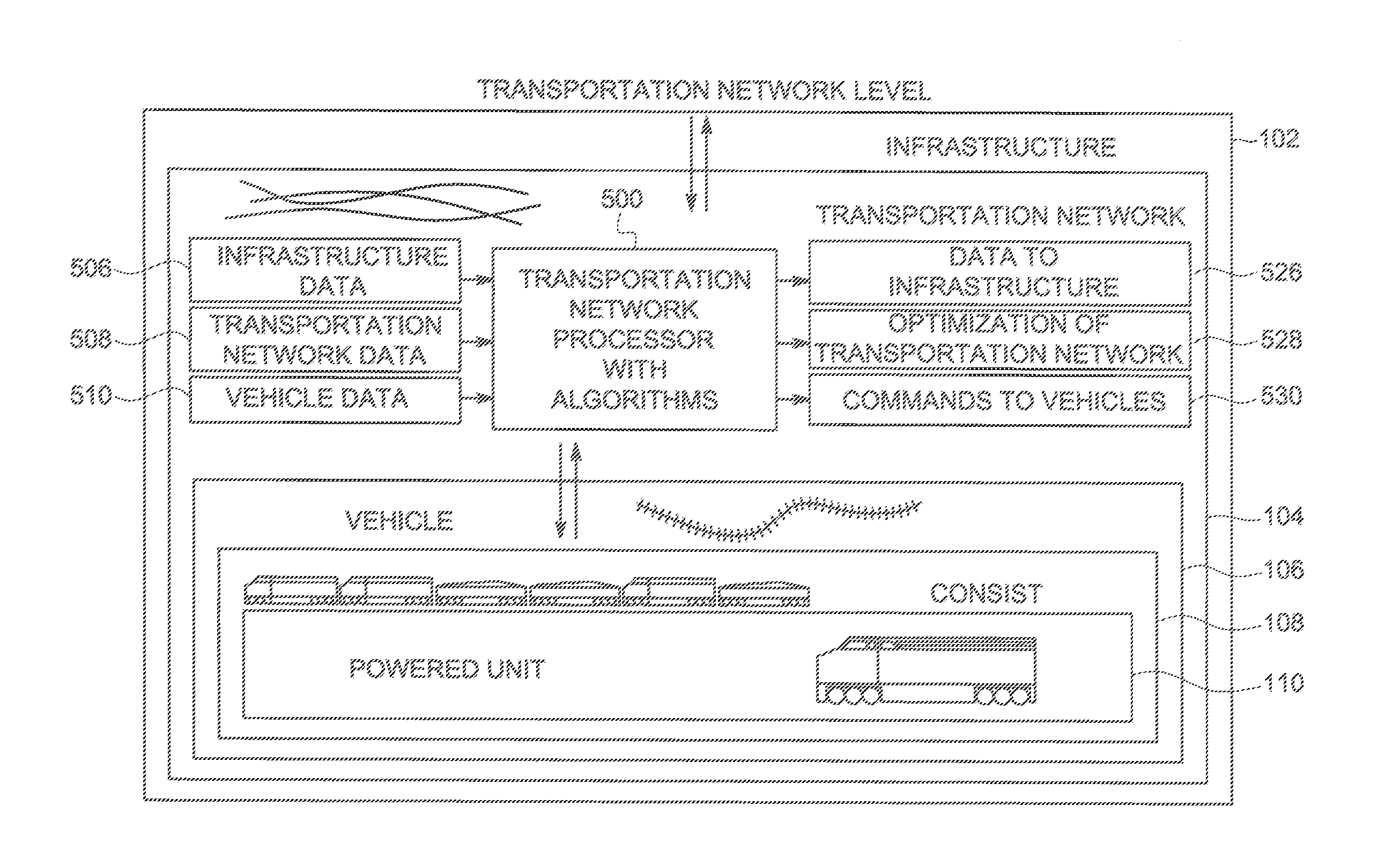 System and method for vehicle control