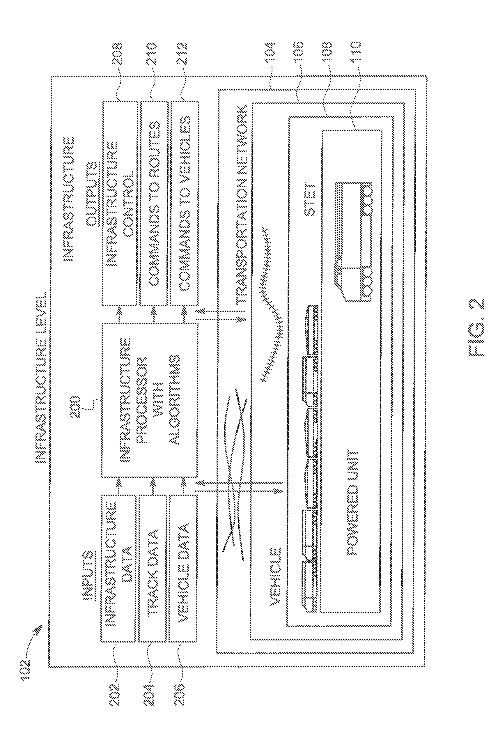 System and method for vehicle control