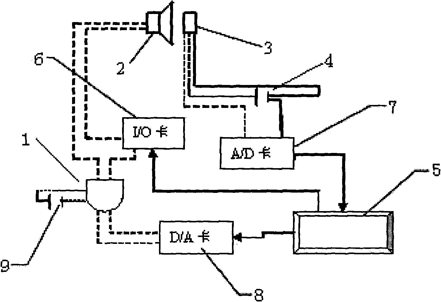 Measuring device and method of hearth velocity field of combustion boiler by using acoustic method