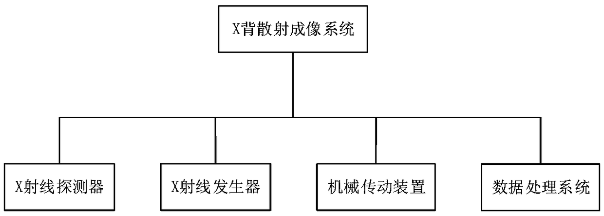 Multiple sensing fused portable hidden object imaging detection system